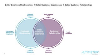 20
Better Employee Relationships  Better Customer Experiences  Better Customer Relationships
 