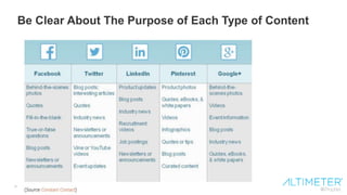 31
Be Clear About The Purpose of Each Type of Content
 