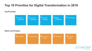 Top Digital Transformation Trends and Priorities for 2016