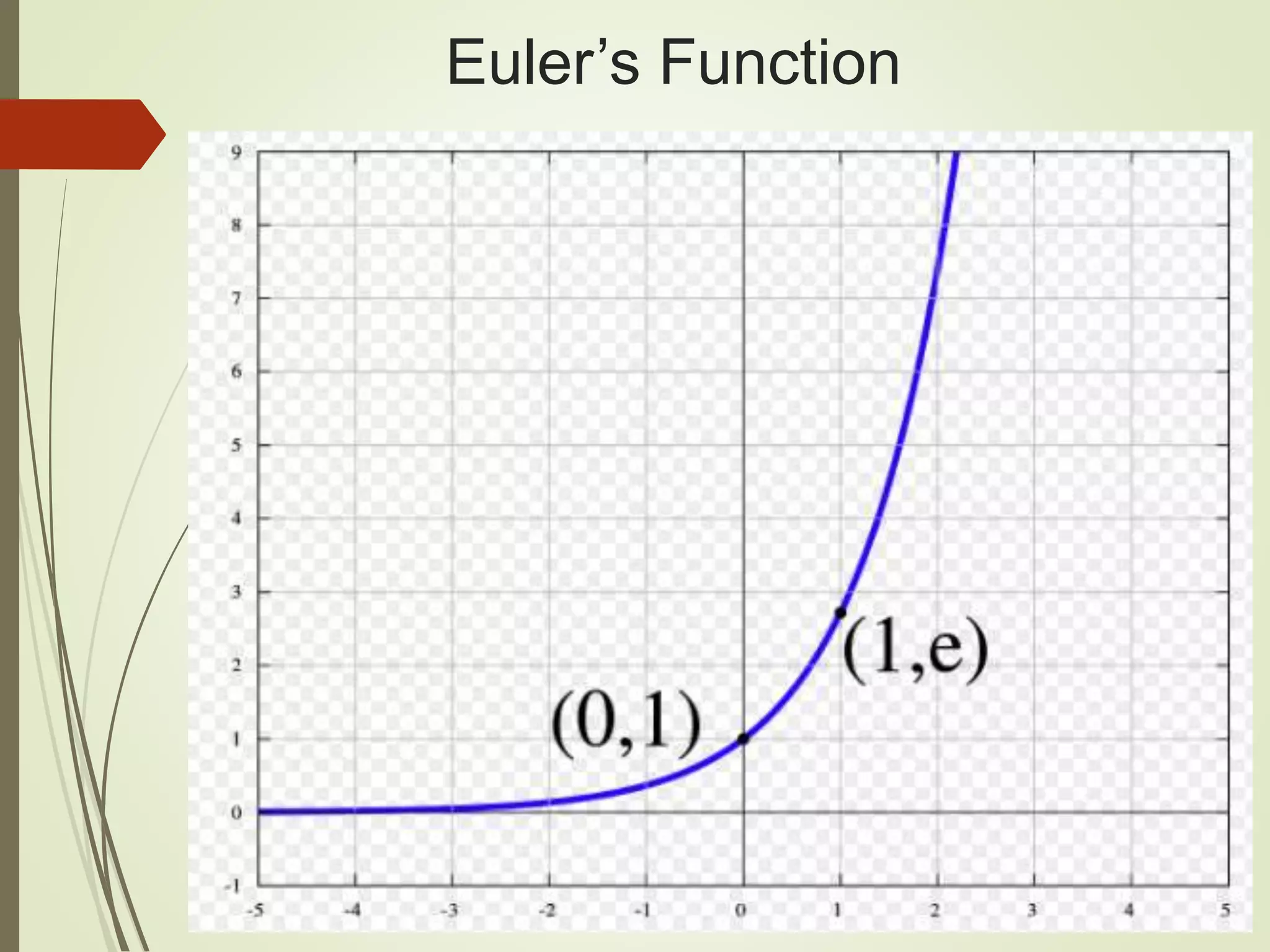 Euler’s Function
 