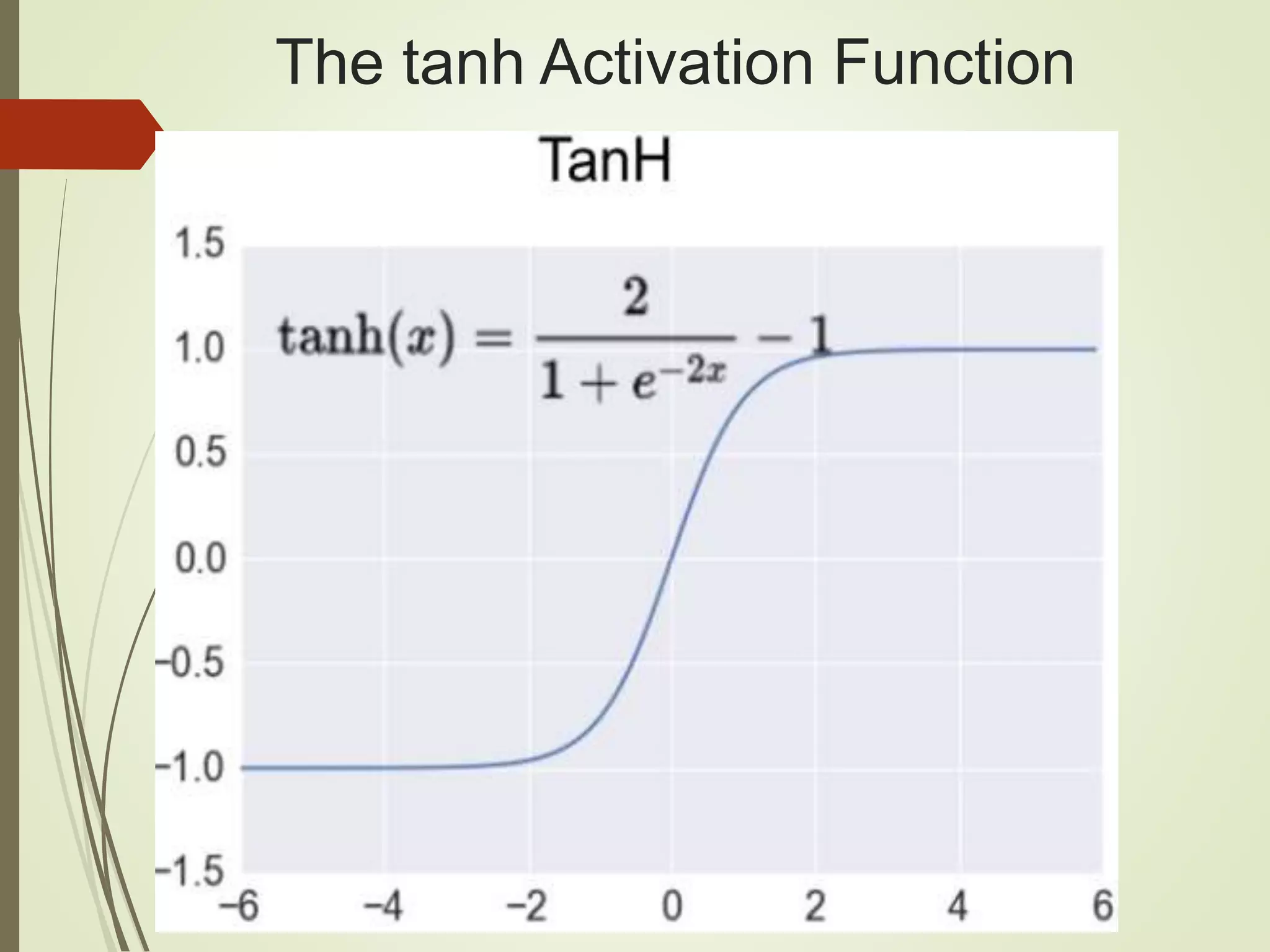 The tanh Activation Function
 