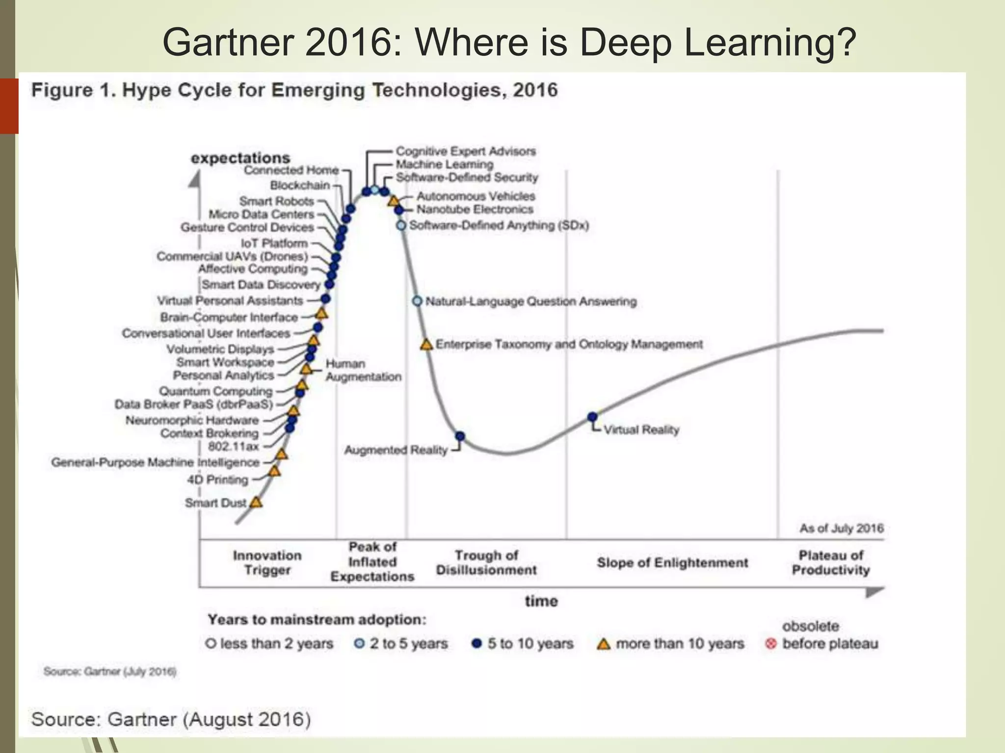 Gartner 2016: Where is Deep Learning?
 