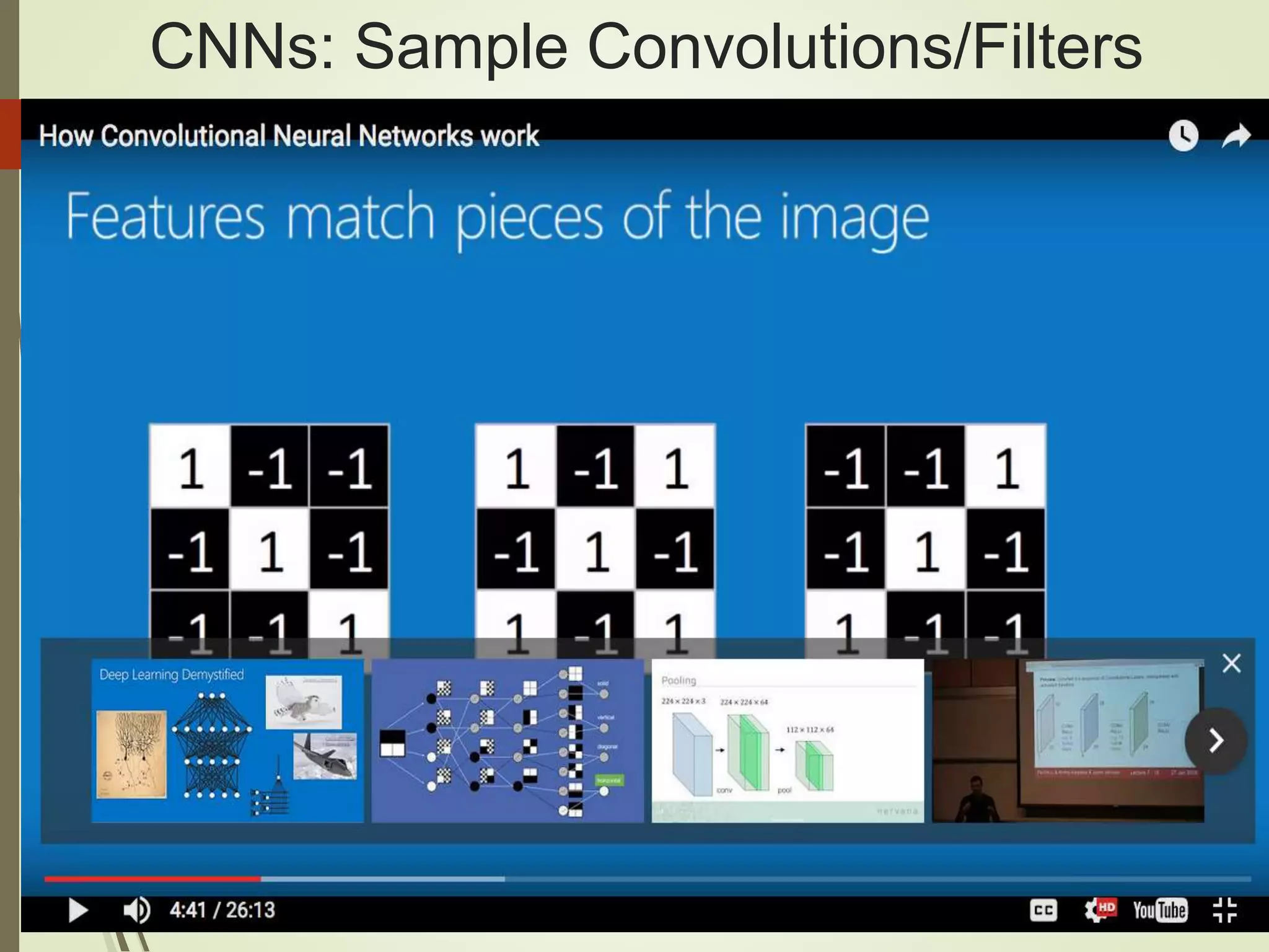 CNNs: Sample Convolutions/Filters
 
