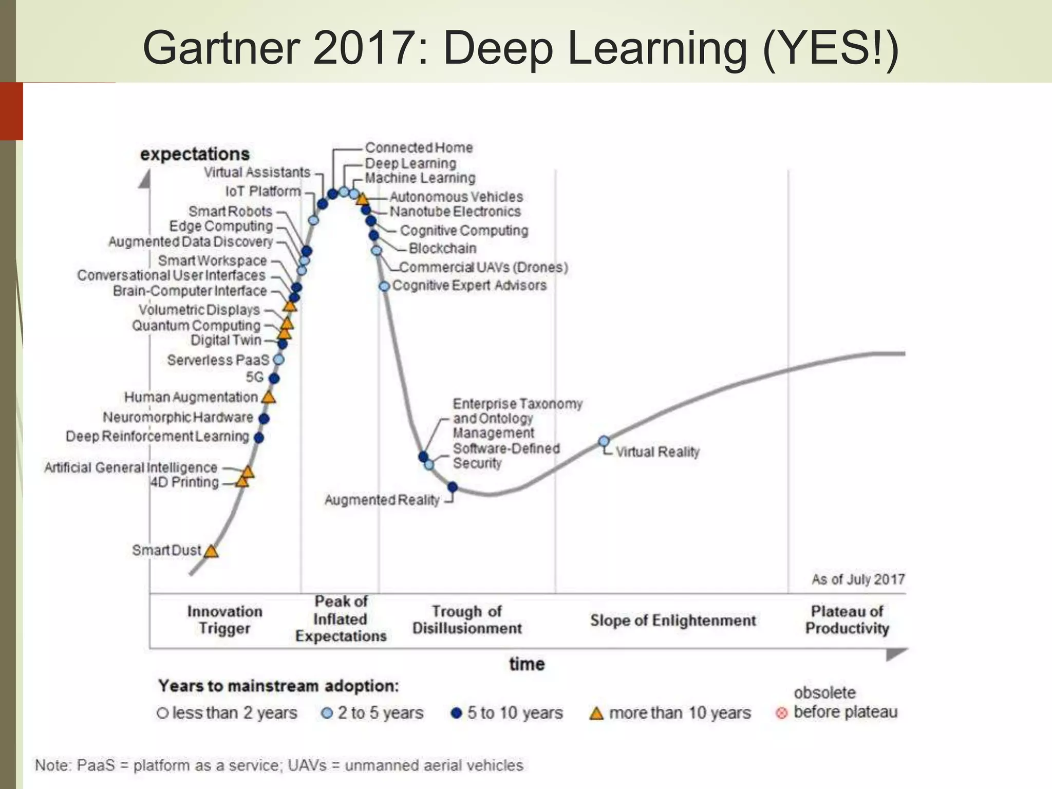 Gartner 2017: Deep Learning (YES!)
 