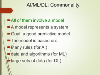 AI/ML/DL: Commonality
All of them involve a model
A model represents a system
Goal: a good predictive model
The model is based on:
Many rules (for AI)
data and algorithms (for ML)
large sets of data (for DL)
 