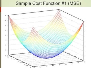Sample Cost Function #1 (MSE)
 