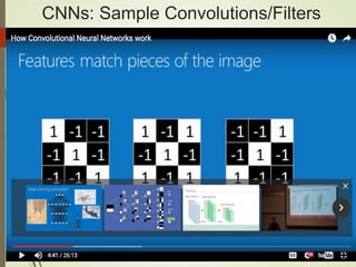 CNNs: Sample Convolutions/Filters
 