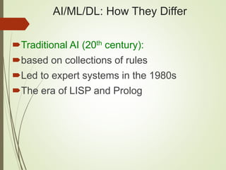 AI/ML/DL: How They Differ
Traditional AI (20th century):
based on collections of rules
Led to expert systems in the 1980s
The era of LISP and Prolog
 