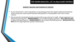 Smart Money vs Street Money: Central Bank Algorithmic Trading Analysis ...