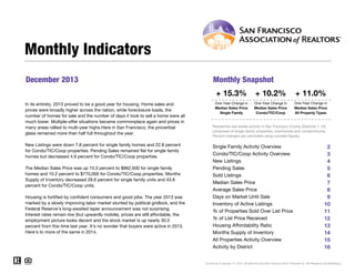 Monthly Indicators
December 2013

Monthly Snapshot
+ 15.3%

In its entirety, 2013 proved to be a good year for housing. Home sales and
prices were broadly higher across the nation, while foreclosure loads, the
number of homes for sale and the number of days it took to sell a home were all
much lower. Multiple-offer situations became commonplace again and prices in
many areas rallied to multi-year highs.Here in San Francisco, the proverbial
glass remained more than half full throughout the year.
New Listings were down 7.8 percent for single family homes and 22.8 percent
for Condo/TIC/Coop properties. Pending Sales remained flat for single family
homes but decreased 4.9 percent for Condo/TIC/Coop properties.
The Median Sales Price was up 15.3 percent to $962,500 for single family
homes and 10.2 percent to $770,000 for Condo/TIC/Coop properties. Months
Supply of Inventory decreased 28.6 percent for single family units and 43.8
percent for Condo/TIC/Coop units.
Housing is fortified by confident consumers and good jobs. The year 2013 was
marked by a slowly improving labor market stunted by political gridlock, and the
Federal Reserve's long-awaited taper announcement was not surprising.
Interest rates remain low (but upwardly mobile), prices are still affordable, the
employment picture looks decent and the stock market is up nearly 30.0
percent from this time last year. It's no wonder that buyers were active in 2013.
Here's to more of the same in 2014.

+ 10.2%

+ 11.0%

One-Year Change in
Median Sales Price
Single Family

One-Year Change in
Median Sales Price
Condo/TIC/Coop

One-Year Change in
Median Sales Price
All Property Types

Residential real estate activity in San Francisco County (Districts 1-10),
comprised of single-family properties, townhomes and condominiums.
Percent changes are calculated using rounded figures.

Single Family Activity Overview
Condo/TIC/Coop Activity Overview
New Listings
Pending Sales
Sold Listings
Median Sales Price
Average Sales Price
Days on Market Until Sale
Inventory of Active Listings
% of Properties Sold Over List Price
% of List Price Received
Housing Affordability Ratio
Months Supply of Inventory
All Properties Activity Overview
Activity by District

2
3
4
5
6
7
8
9
10
11
12
13
14
15
16

Current as of January 14, 2014. All data from the San Francisco MLS. Powered by 10K Research and Marketing.

 