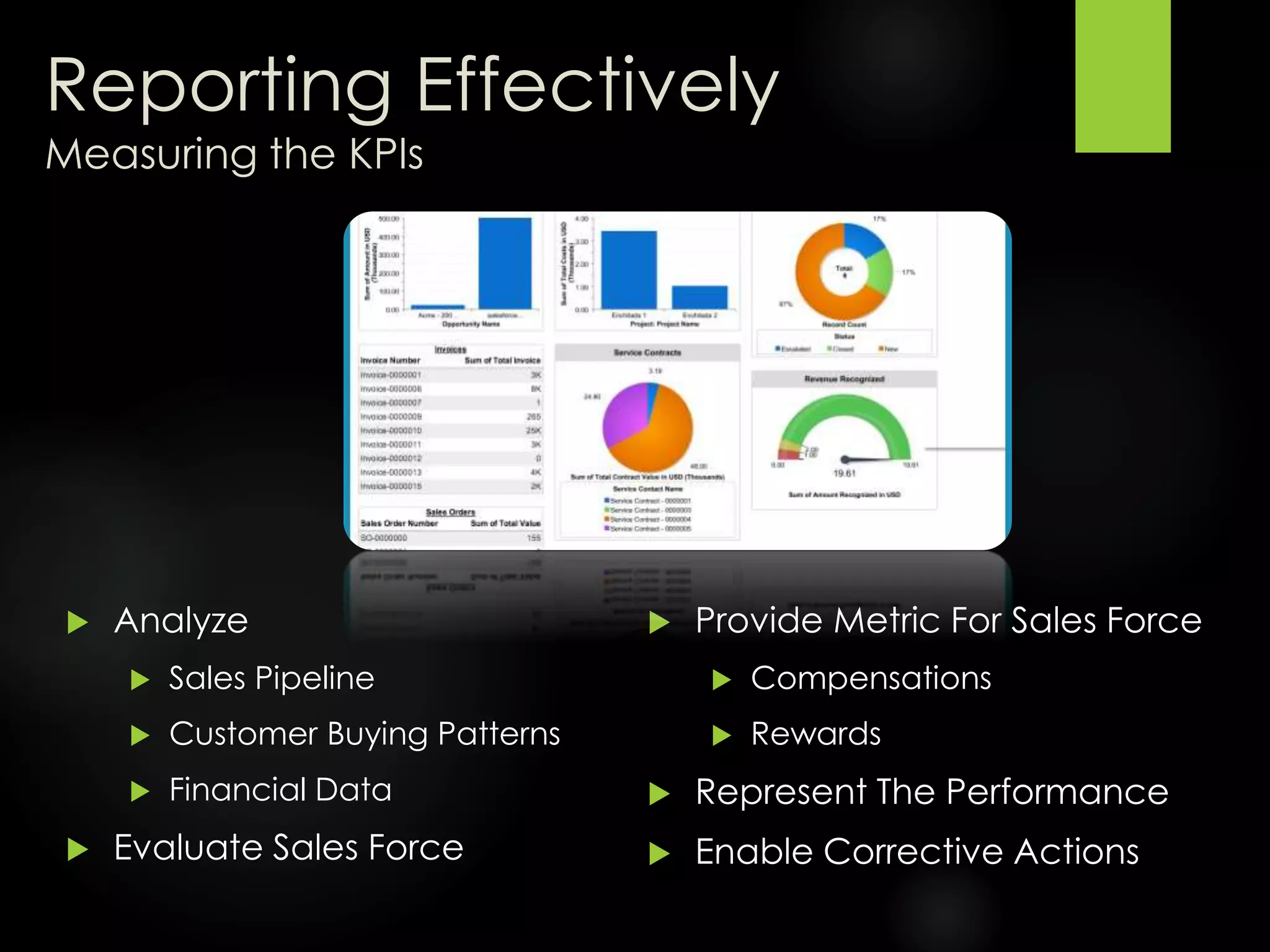 SFA Sales Reporting Software for Key Performance Indicators | PPTX