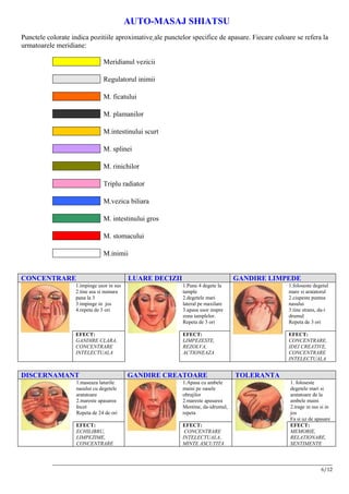 AUTO-MASAJ SHIATSU
Punctele colorate indica pozitiile aproximative ale punctelor specifice de apasare. Fiecare culoare se refera la
urmatoarele meridiane:

                                Meridianul vezicii

                                Regulatorul inimii

                                M. ficatului

                                M. plamanilor

                                M.intestinului scurt

                                M. splinei

                                M. rinichilor

                                Triplu radiator

                                M.vezica biliara

                                M. intestinului gros

                                M. stomacului

                                M.inimii


CONCENTRARE                                LUARE DECIZII                           GANDIRE LIMPEDE
                   1.impinge usor in sus                    1.Pune 4 degete la                      1.foloseste degetul
                   2.tine asa si numara                     tample                                  mare si aratatorul
                   pana la 3                                2.degetele mari                         2.ciupeste puntea
                   3.impinge in jos                         lateral pe maxilare                     nasului
                   4.repeta de 3 ori                        3.apasa usor inspre                     3.tine strans, da-i
                                                            zona tamplelor.                         drumul
                                                            Repeta de 3 ori                         Repeta de 3 ori

                   EFECT:                                   EFECT:                                  EFECT:
                   GANDIRE CLARA,                           LIMPEZESTE,                             CONCENTRARE,
                   CONCENTRARE                              REZOLVA,                                IDEI CREATIVE,
                   INTELECTUALA                             ACTIONEAZA                              CONCENTRARE
                                                                                                    INTELECTUALA


DISCERNAMANT                               GANDIRE CREATOARE                       TOLERANTA
                    1.maseaza laturile                      1.Apasa cu ambele                        1. foloseste
                    nasului cu degetele                     maini pe oasele                          degetele mari si
                    aratatoare                              obrajilor                                aratatoare de la
                    2.mareste apasarea                      2.mareste apasarea                       ambele maini
                    Incet                                   Mentine, da-idrumul,                     2.trage in sus si in
                    Repeta de 24 de ori                     repeta                                   jos
                                                                                                     Fa si uz de apasare
                    EFECT:                                  EFECT:                                   EFECT:
                    ECHILIBRU,                               CONCENTRARE                             MEMORIE,
                    LIMPEZIME,                              INTELECTUALA,.                           RELATIONARE,
                    CONCENTRARE                             MINTE ASCUTITA                           SENTIMENTE


           __________________________________________________________________________________________________________
                                                                                                                 6/12
 