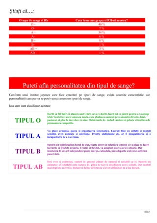 Ştiaţi cã…:
        Grupa de sange si Rh                              Cata lume are grupa si RH-ul acestea?
               O+                                                         40 %
                O-                                                         7%
               A+                                                         34 %
                A-                                                         6%
               B+                                                          8%
                B-                                                         1%
               AB +                                                        3%
               AB -                                                        1%




           Puteti afla personalitatea din tipul de sange?
Conform unui institut japonez care face cercetari pe tipuri de sange, exista anumite caracteristici ale
personalitatii care par sa se potriveasca anumitor tipuri de sange.

Iata cum sunt clasificate acestea:

                               Doriti sa fiti lider, si atunci cand vedeti ceva ce doriti, faceti tot ce puteti pentru a va atinge
                               telul. Sunteti cel care lanseaza moda, care ghideaza oamenii pe o anumita directie, loial,
    TIPUL O                    pasionat, si plin de incredere in sine. Slabiciunile dv. includ vanitate si gelozie si tendinta de
                               permanenta competitie.

                               Va place armonia, pacea si organizarea sistematica. Lucrati bine cu ceilalti si sunteti

    TIPUL A                    sensibil, aveti rabdare si afectiune. Printre slabiciunile dv. ar fi incapatinarea si o
                               incapacitatre de a va relaxa.

                               Sunteti un individualist destul de dur, foarte direct in relatii cu semenii si va place sa faceti
                               lucrurile in felul dv propriu. Creativ si flexibil, va adaptati usor la orice situatie. Dar
     TIPUL B                   insistenta dv de a fi independent poate merge, cateodata, prea departe si devene astfel un
                               punct slab.

                               Desi rece si controlat, sunteti in general placut de oameni si sociabil cu ei. Sunteti un

   TIPUL AB                    animator al celorlalti prin natura dv. plina de tact si deschidere catre ceilalti. Dar sunteti
                               mai degraba rezervat, distant si destul de brutal, si aveti dificultati in a lua decizii.




           __________________________________________________________________________________________________________
                                                                                                                 8/12
 