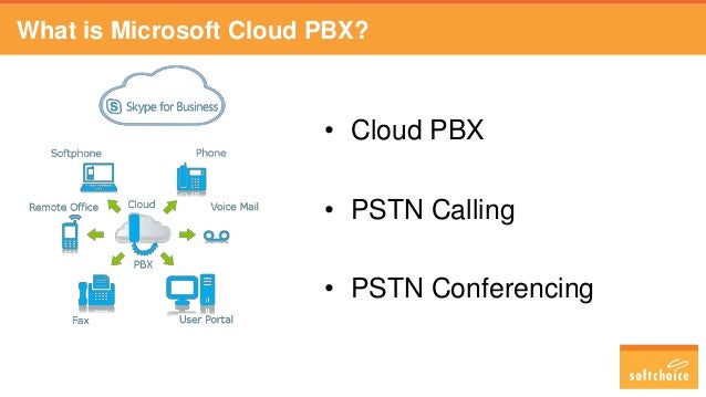 pbx what is cloud Cloud PBX Skype and Webinar