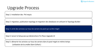 Step 1: Installation des Pré requis
Step 2: migration, publication topology et migration des databases en utilisant le Top...