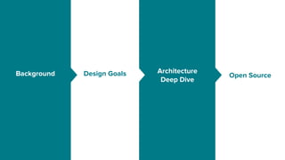 Background Design Goals Architecture
Deep Dive
Open Source
 