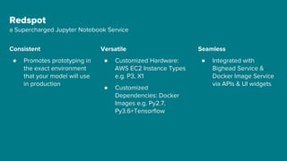 Versatile
● Customized Hardware:
AWS EC2 Instance Types
e.g. P3, X1
● Customized
Dependencies: Docker
Images e.g. Py2.7,
Py3.6+Tensorflow
Redspot
a Supercharged Jupyter Notebook Service
Consistent
● Promotes prototyping in
the exact environment
that your model will use
in production
Seamless
● Integrated with
Bighead Service &
Docker Image Service
via APIs & UI widgets
 