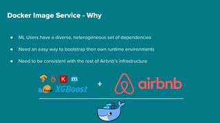 ● ML Users have a diverse, heterogeneous set of dependencies
● Need an easy way to bootstrap their own runtime environments
● Need to be consistent with the rest of Airbnb’s infrastructure
Docker Image Service - Why
+
 