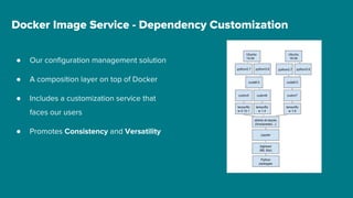 ● Our configuration management solution
● A composition layer on top of Docker
● Includes a customization service that
faces our users
● Promotes Consistency and Versatility
Docker Image Service - Dependency Customization
 