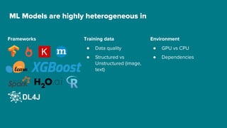 ML Models are highly heterogeneous in
Frameworks Training data
● Data quality
● Structured vs
Unstructured (image,
text)
Environment
● GPU vs CPU
● Dependencies
 