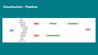 Visualization - Pipeline
 