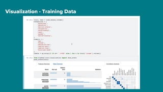 Visualization - Training Data
 
