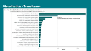 Visualization - Transformer
 