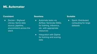 Seamless
● Automate tasks via
Airflow: Generate DAGs
for training, inference,
etc. with appropriate
resources
● Integration with Zipline
for training and scoring
data
ML Automator
Consistent
● Docker + Bighead
Library: Same data
source, pipeline,
environment across the
stack
Scalable
● Spark: Distributed
computing for large
datasets
 