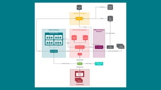 Sf big analytics: bighead