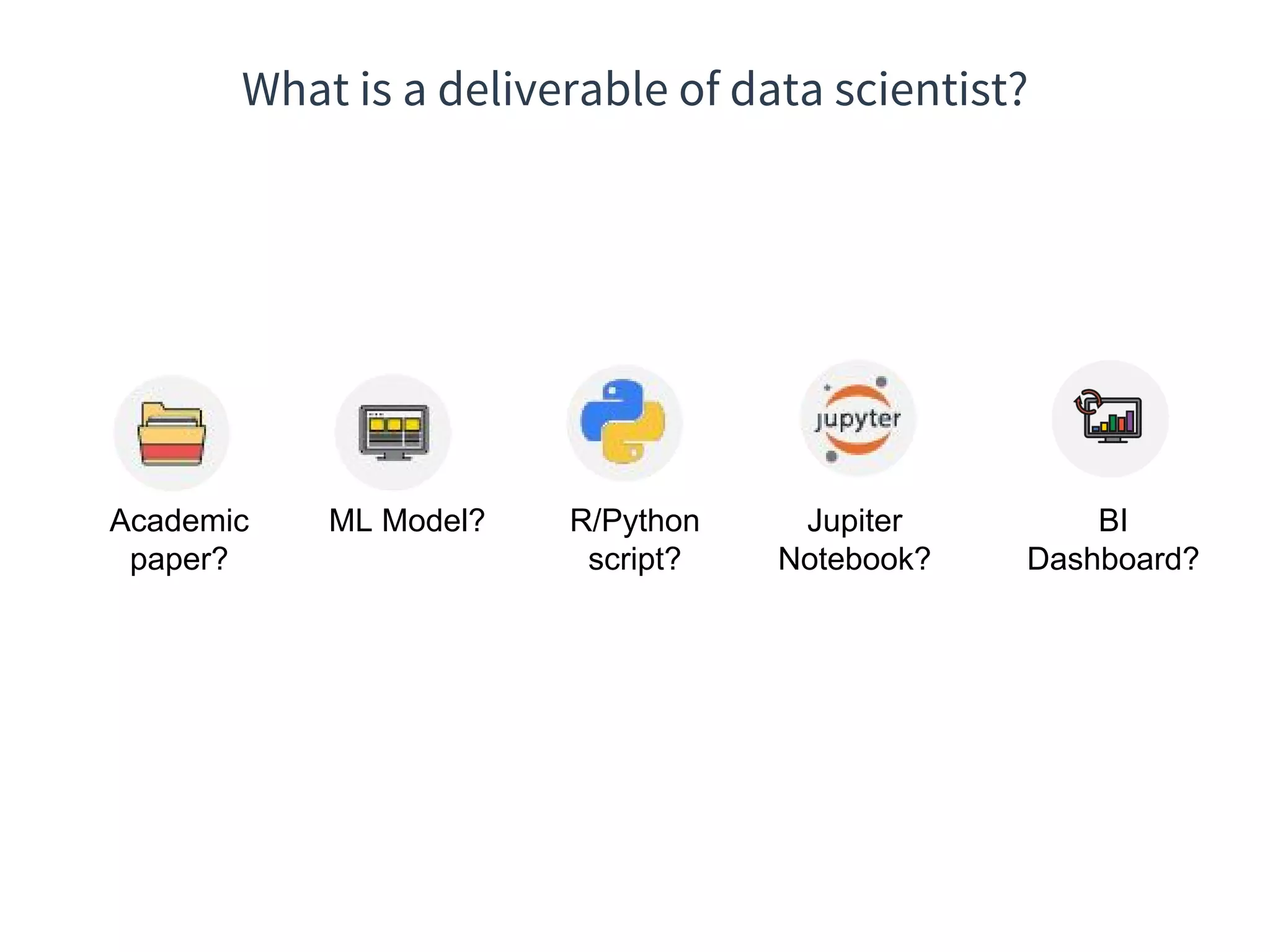 What is a deliverable of data scientist?
Academic
paper?
ML Model? R/Python
script?
Jupiter
Notebook?
BI
Dashboard?
 