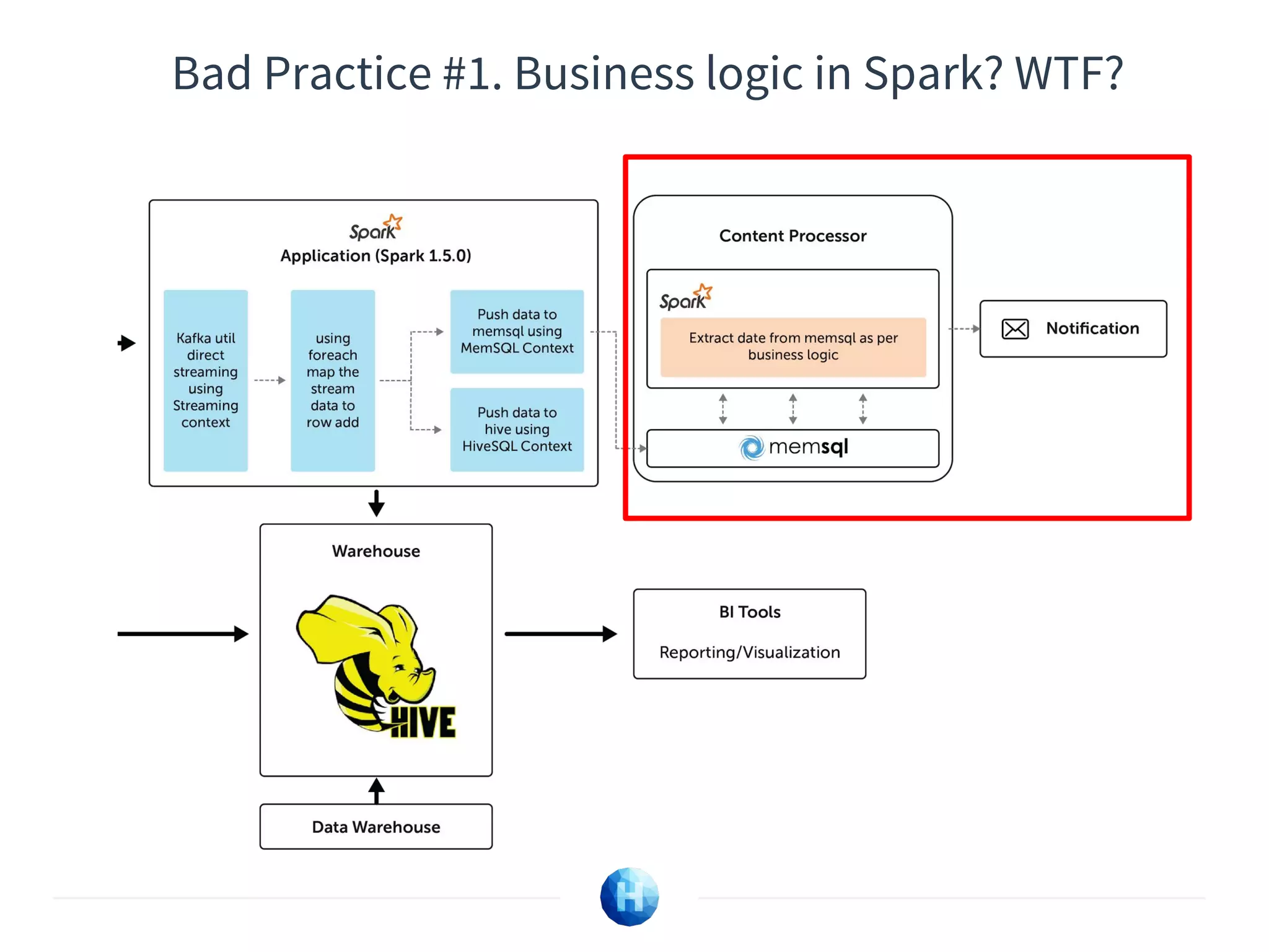 Bad Practice #1. Business logic in Spark? WTF?
 