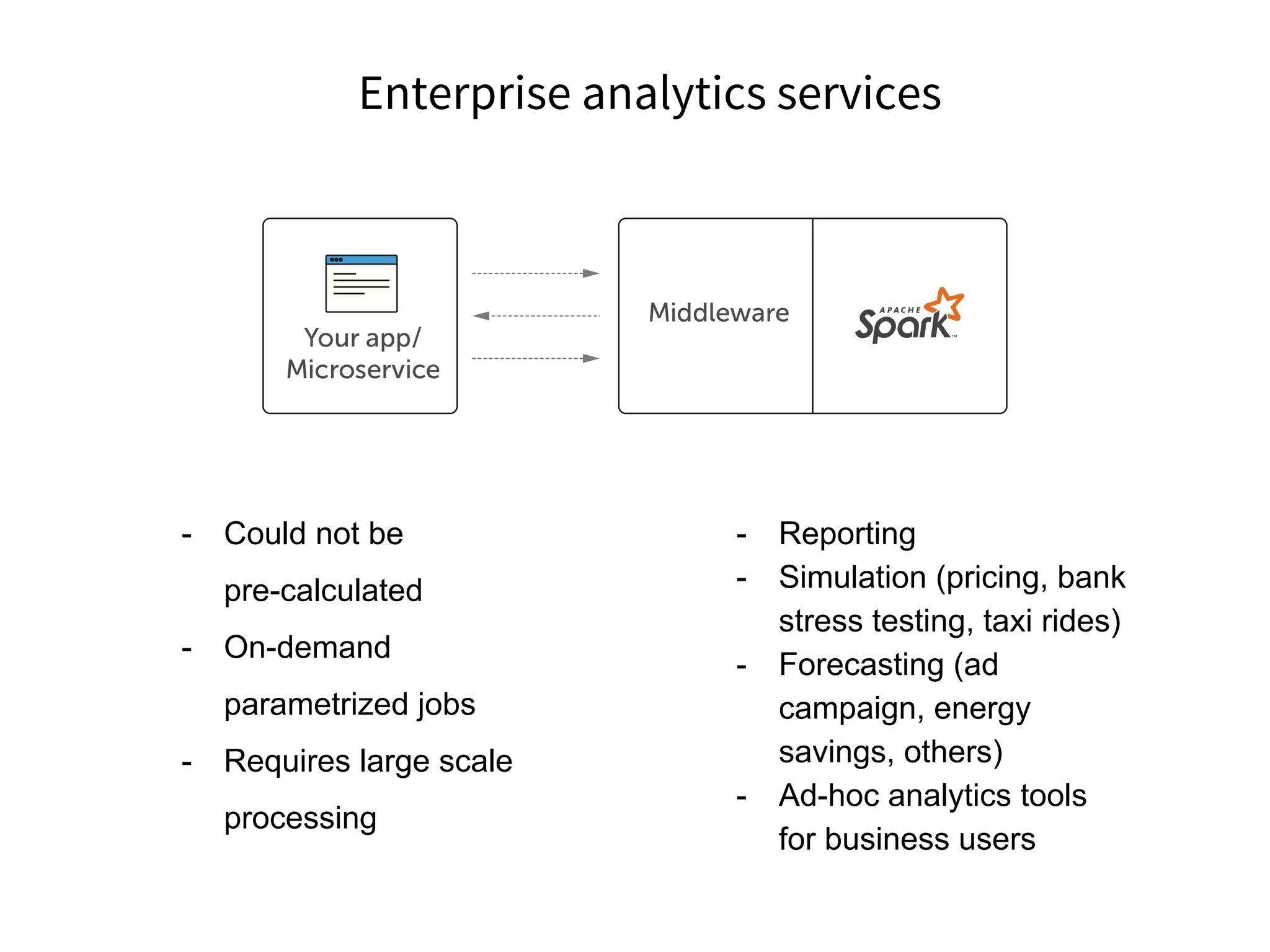 Enterprise analytics services
- Could not be
pre-calculated
- On-demand
parametrized jobs
- Requires large scale
processing
- Reporting
- Simulation (pricing, bank
stress testing, taxi rides)
- Forecasting (ad
campaign, energy
savings, others)
- Ad-hoc analytics tools
for business users
 