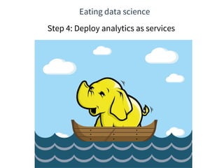 Eating data science
Step 4: Deploy analytics as services
 