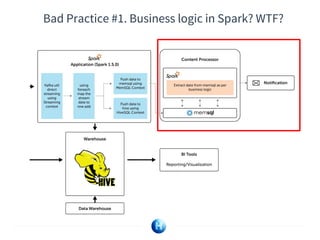 Bad Practice #1. Business logic in Spark? WTF?
 