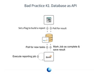 Bad Practice #2. Database as API
Execute reporting job
Mark Job as complete &
save result
Poll for new tasks
Poll for resultSet a flag to build a report
 