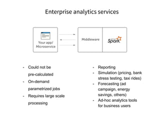 Enterprise analytics services
- Could not be
pre-calculated
- On-demand
parametrized jobs
- Requires large scale
processing
- Reporting
- Simulation (pricing, bank
stress testing, taxi rides)
- Forecasting (ad
campaign, energy
savings, others)
- Ad-hoc analytics tools
for business users
 