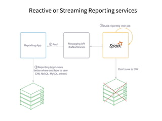 Reactive or Streaming Reporting services
 