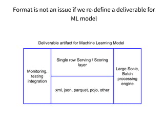 Format is not an issue if we re-define a deliverable for
ML model
xml, json, parquet, pojo, other
Single row Serving / Scoring
layer
Large Scale,
Batch
processing
engine
Monitoring,
testing
integration
Deliverable artifact for Machine Learning Model
 