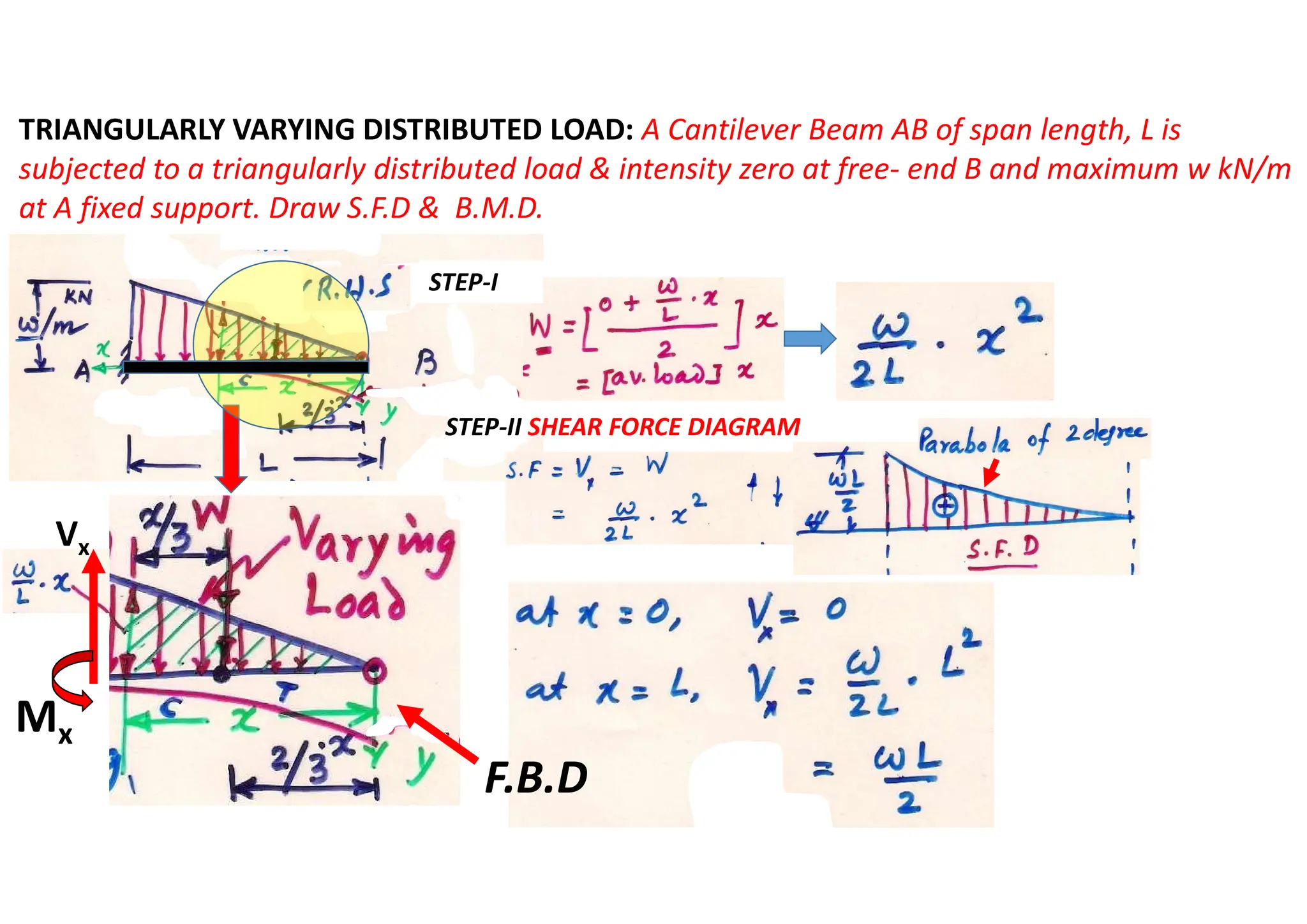 TRIANGULARLY VARYING DISTRIBUTED LOAD: A Cantilever Beam AB of span length, L is
subjected to a triangularly distributed load & intensity zero at free- end B and maximum w kN/m
at A fixed support. Draw S.F.D & B.M.D.
STEP-I
STEP-II SHEAR FORCE DIAGRAM
Vx
Mx
F.B.D
 