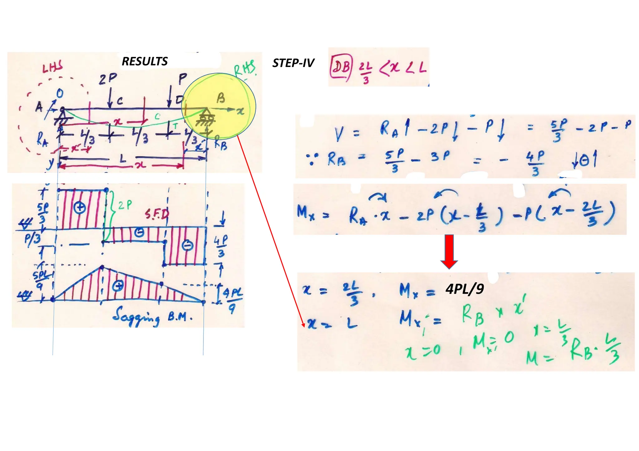 STEP-IV
RESULTS
4PL/9
 