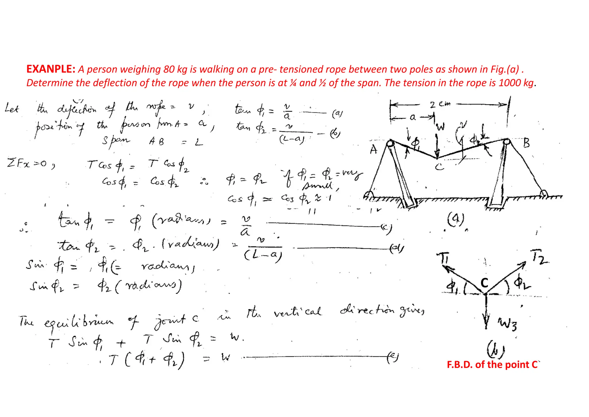 EXANPLE: A person weighing 80 kg is walking on a pre- tensioned rope between two poles as shown in Fig.(a) .
Determine the deflection of the rope when the person is at ¼ and ½ of the span. The tension in the rope is 1000 kg.
C
F.B.D. of the point C
 