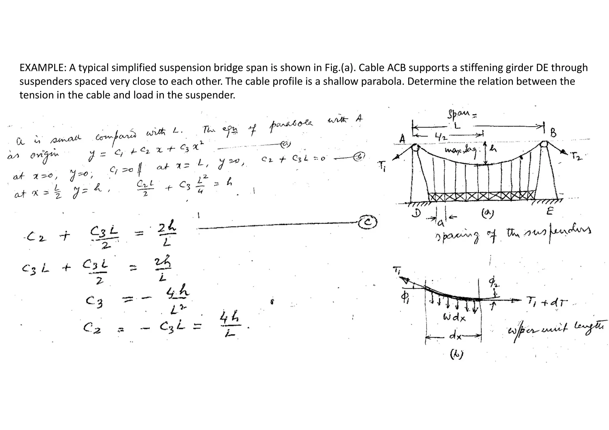EXAMPLE: A typical simplified suspension bridge span is shown in Fig.(a). Cable ACB supports a stiffening girder DE through
suspenders spaced very close to each other. The cable profile is a shallow parabola. Determine the relation between the
tension in the cable and load in the suspender.
 