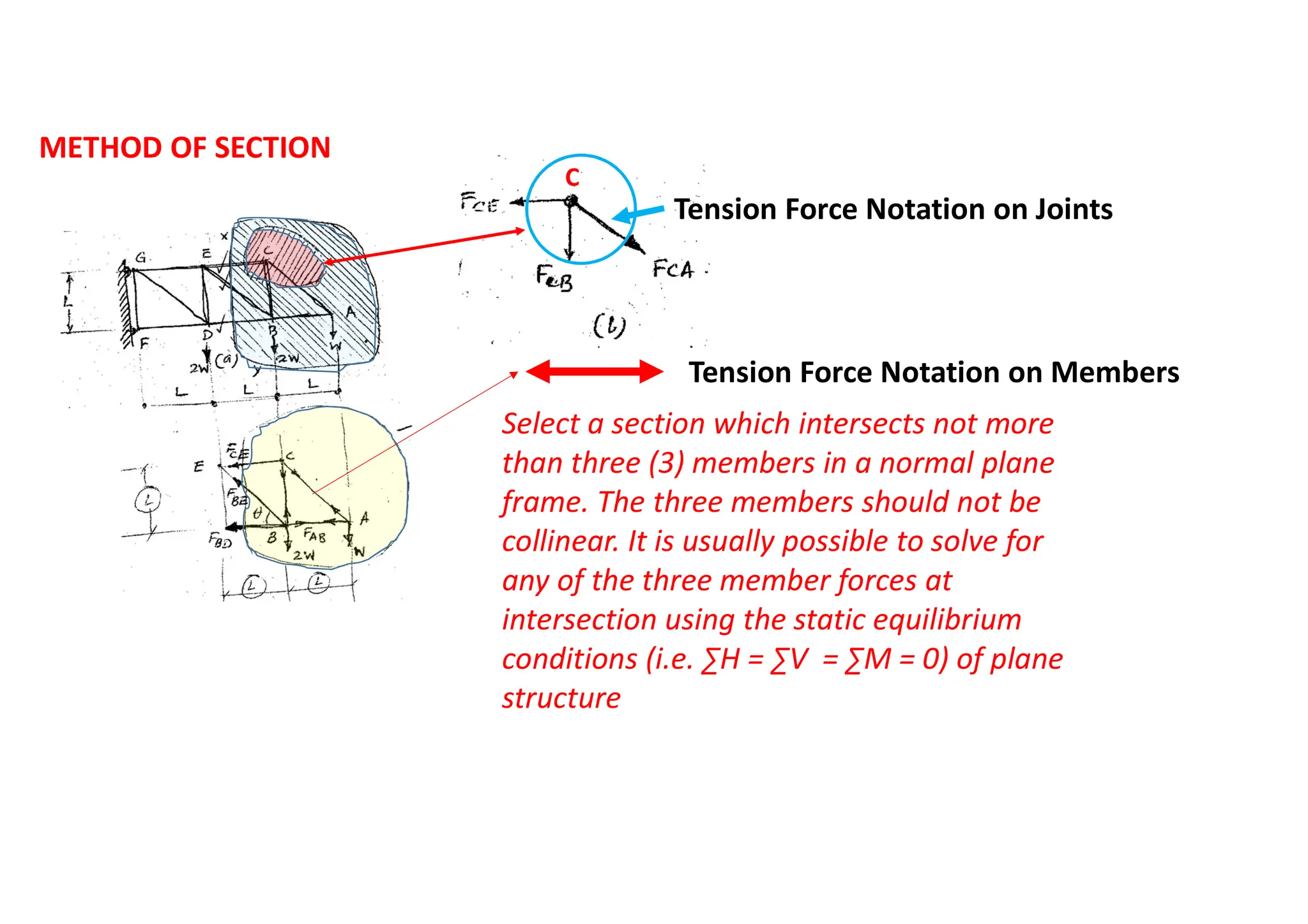 METHOD OF SECTION
C
Select a section which intersects not more
than three (3) members in a normal plane
frame. The three members should not be
collinear. It is usually possible to solve for
any of the three member forces at
intersection using the static equilibrium
conditions (i.e. ∑H = ∑V = ∑M = 0) of plane
structure
Tension Force Notation on Joints
Tension Force Notation on Members
 