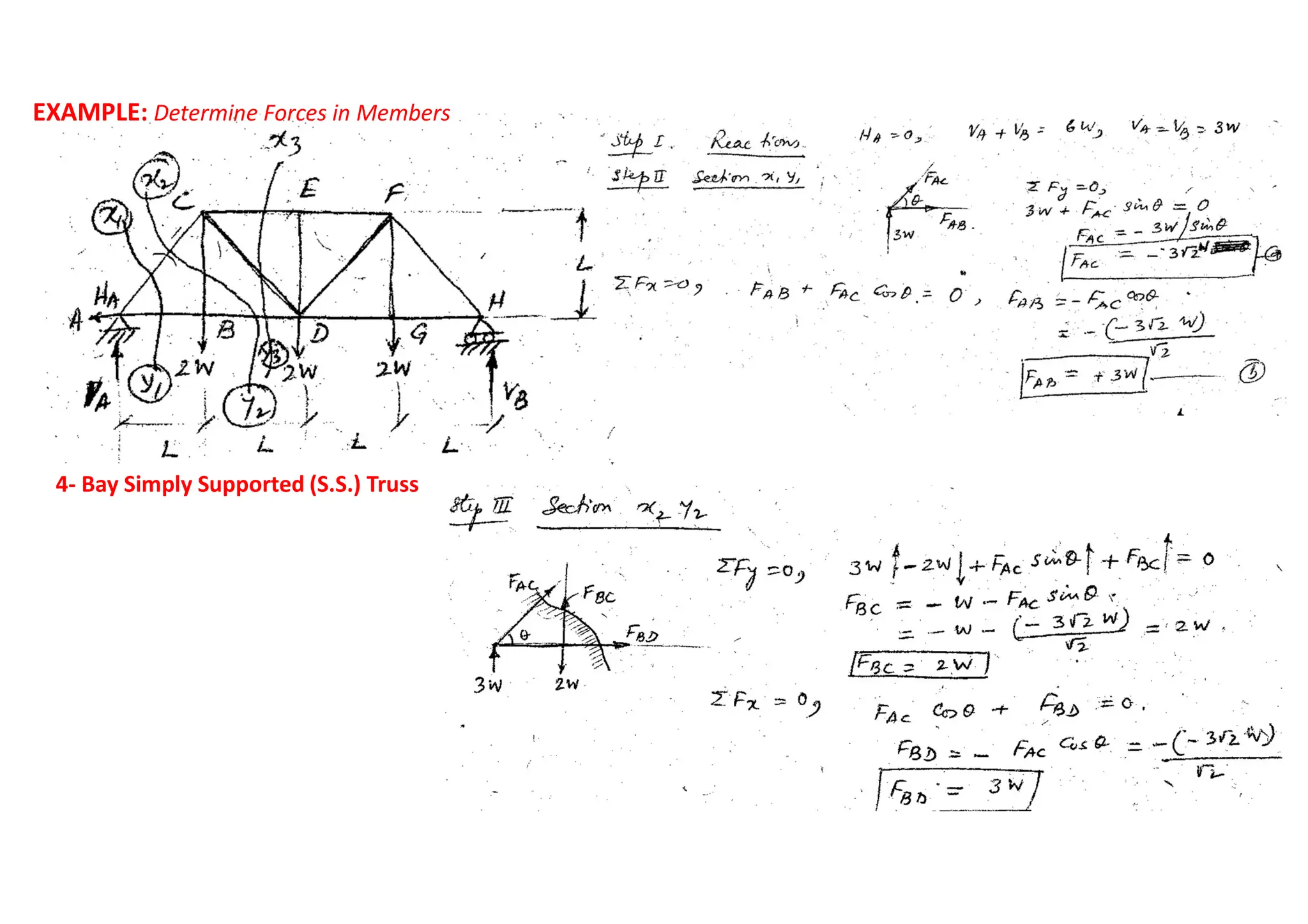 EXAMPLE: Determine Forces in Members
4- Bay Simply Supported (S.S.) Truss
 