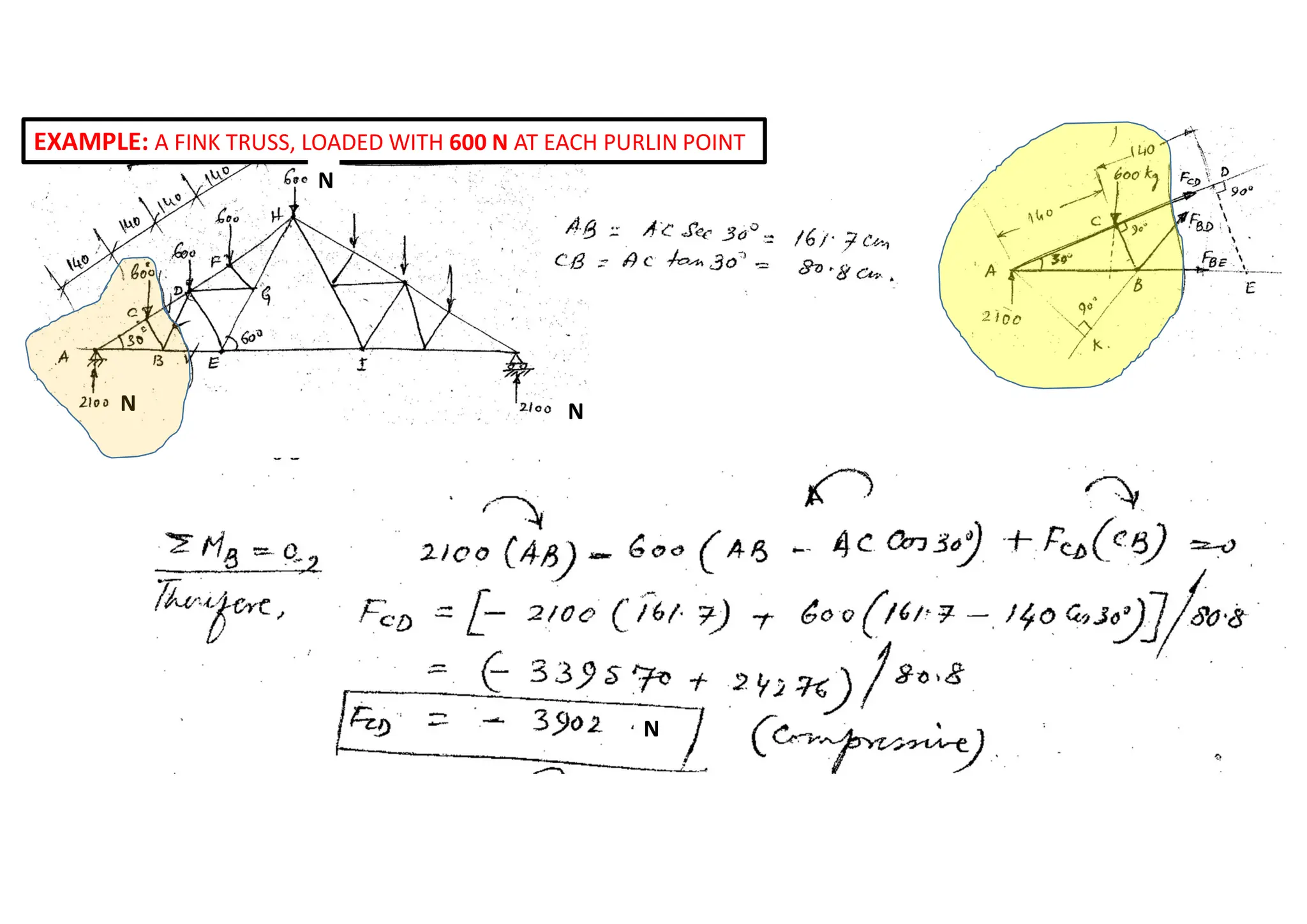 EXAMPLE: A FINK TRUSS, LOADED WITH 600 N AT EACH PURLIN POINT
N
N
N
N
 