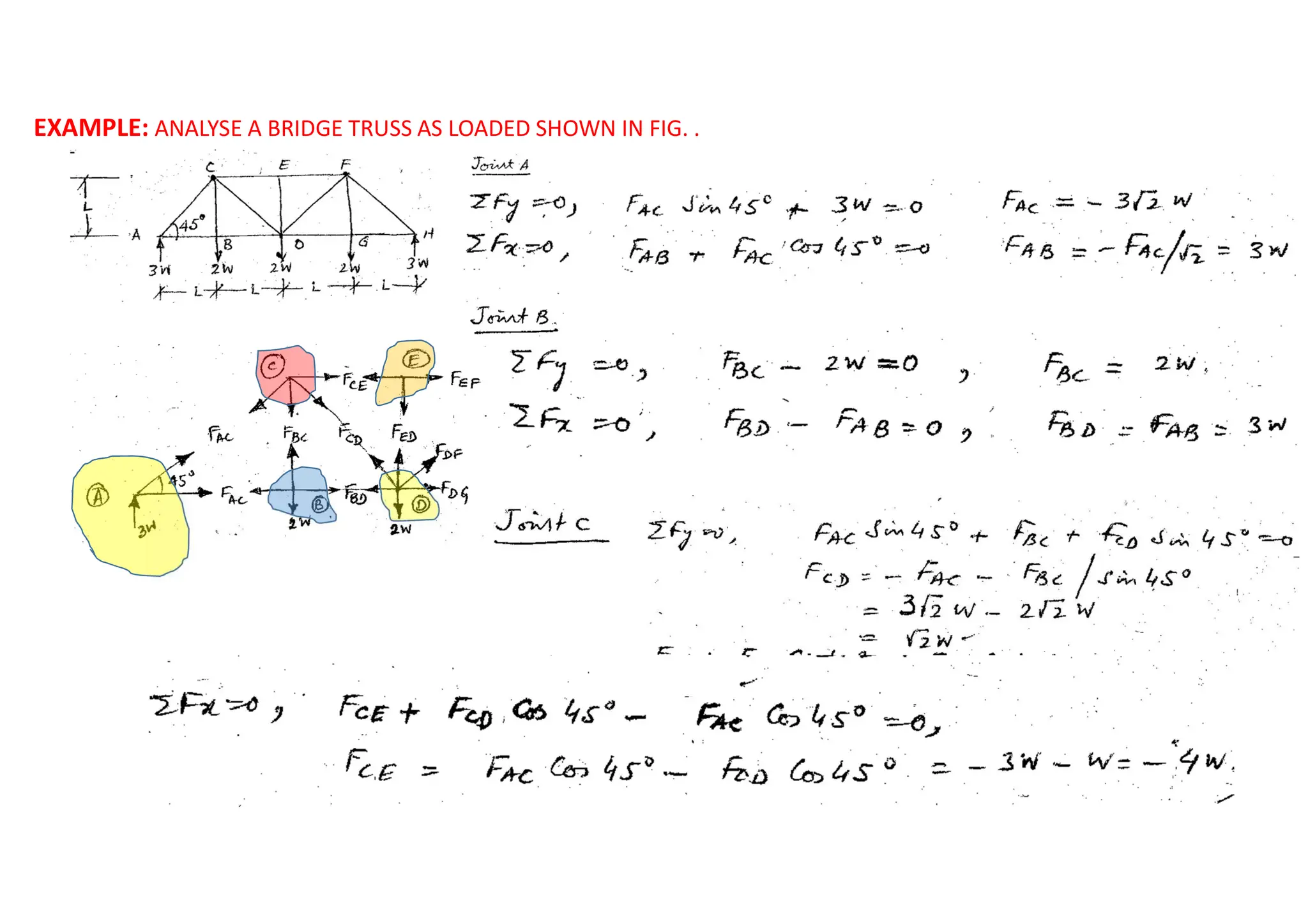 EXAMPLE: ANALYSE A BRIDGE TRUSS AS LOADED SHOWN IN FIG. .
 