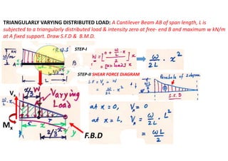 SF, BM and Truss notes for engineering mechanics | PDF