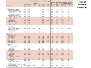 SF&BM Diagrams of mechanics of materiAL.pdf