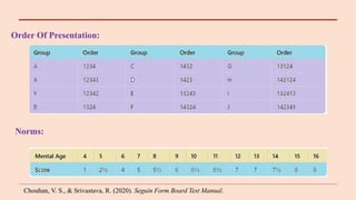 Order Of Presentation:
Chouhan, V. S., & Srivastava, R. (2020). Seguin Form Board Test Manual.
Norms:
 