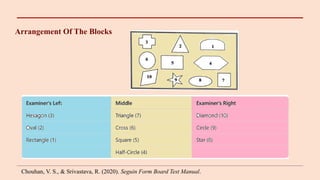 Arrangement Of The Blocks
Chouhan, V. S., & Srivastava, R. (2020). Seguin Form Board Test Manual.
 